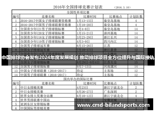 中国排球协会发布2024年度发展规划 推动排球项目全方位提升与国际接轨