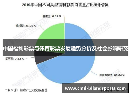 中国福利彩票与体育彩票发展趋势分析及社会影响研究